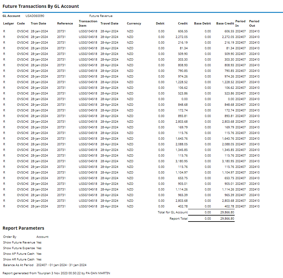Future Transactions Report
