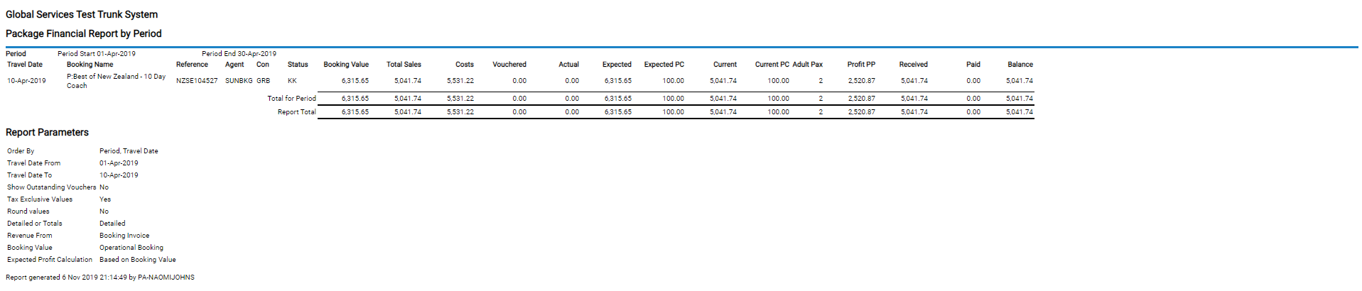Package Financial Summary Report