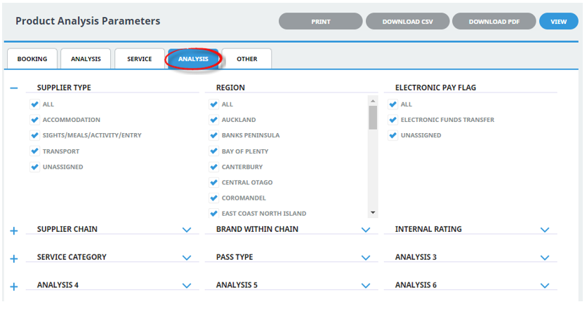 Product Analysis Report